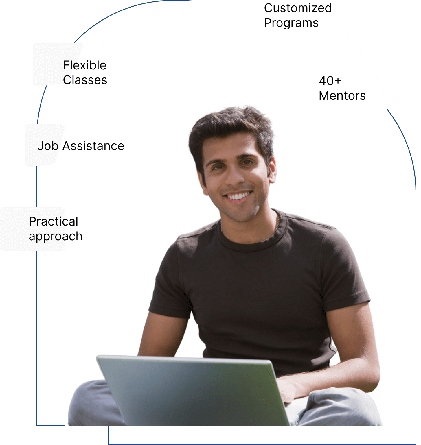 Learner on the iBridge360 platform