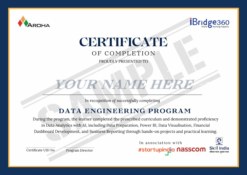 Sample Java Full Stack Development Certificate of Completion from iBridge360